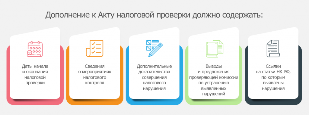 Дополнительные доказательства. Выездные налоговые проверки 2020. Оценка риска проведения налоговой проверки. Невыездные налоговые проверки. Налоговые проверки 2021.