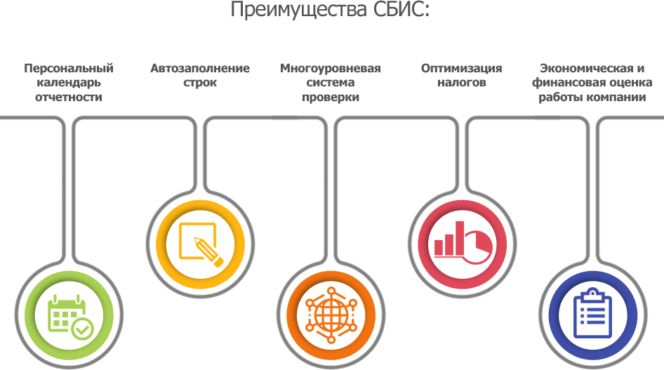 Как отключить сбис от 1с